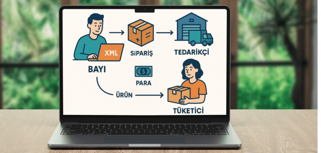 Xml Bayiliği Nedir?