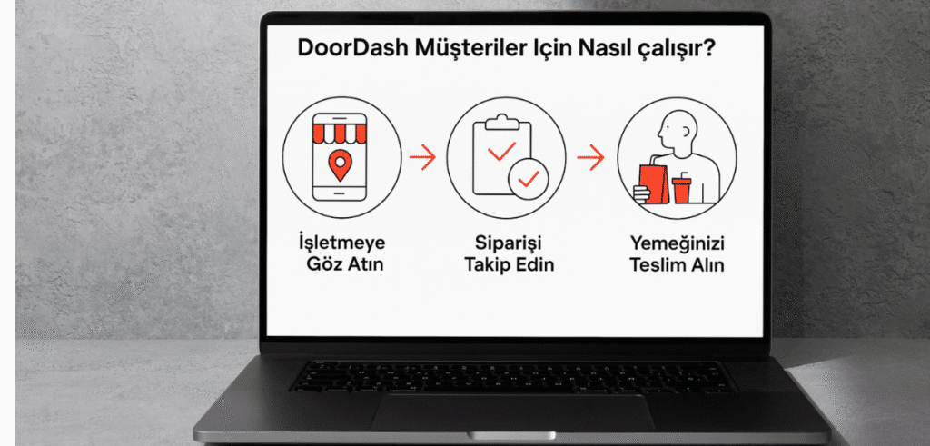 Doordash Nedir? - Doordash Müşteriler İçin nasıl çalışır?