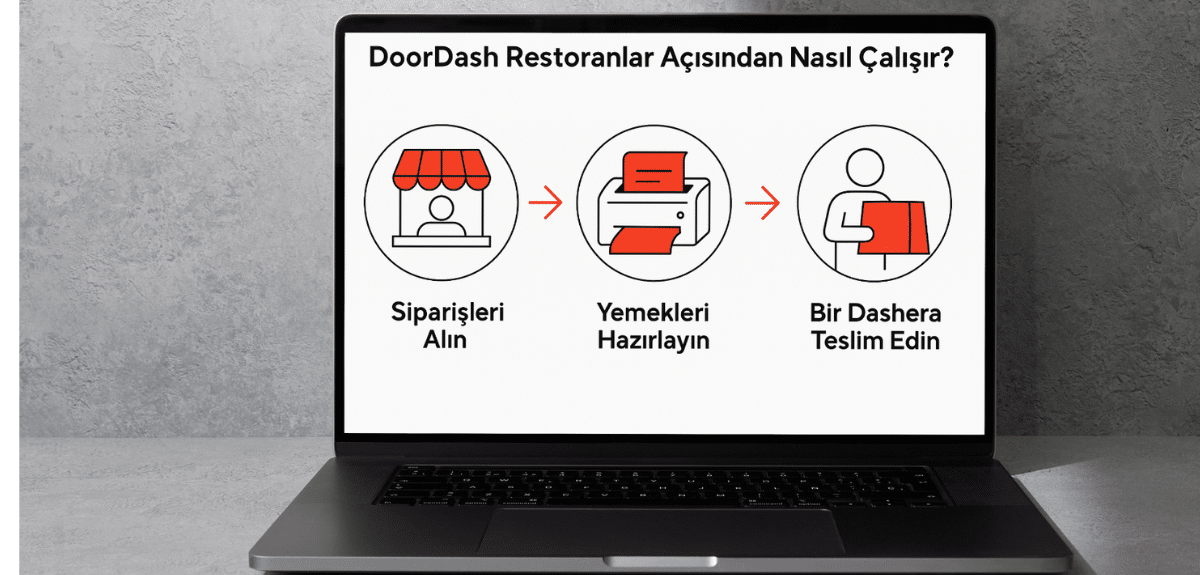 Doordash Nedir? - Doordash Restoranlar açısından nasıl çalışmaktadır?