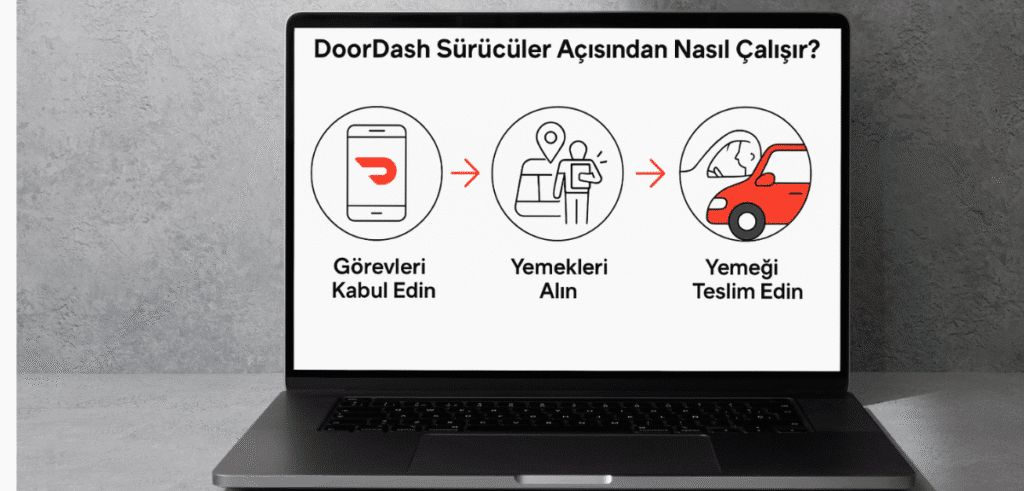 Doordash Nedir? - Doordash sürücüler açısından nasıl çalışır?